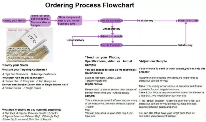 Tape in Hair Extensions